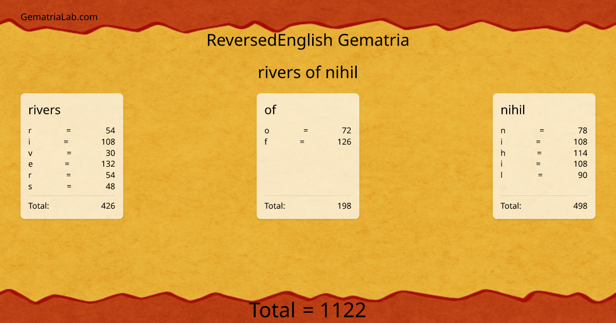rivers of nihil in reversedEnglish Gematria